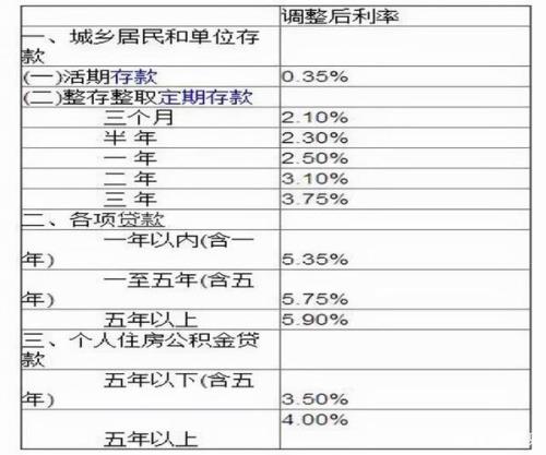 转存与不转存的区别