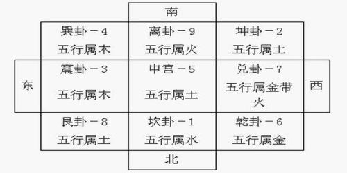 不利东西大利南北是什么意思