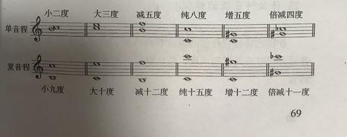 五线谱怎么数音程的度数