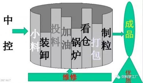 质量概念覆盖的对象是