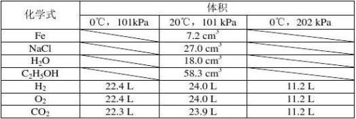 铜的摩尔质量分数