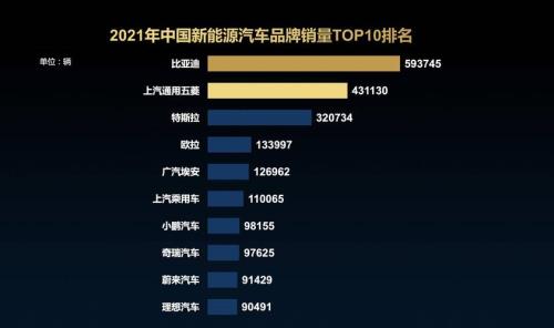 2023汽车行业的现状及前景