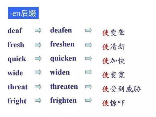 my的词性