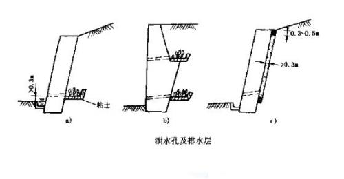 排水设施范围包括哪些