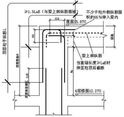 柱筋是不是受力筋