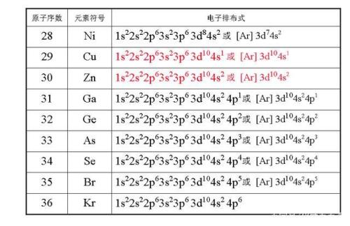 离子电子排布式