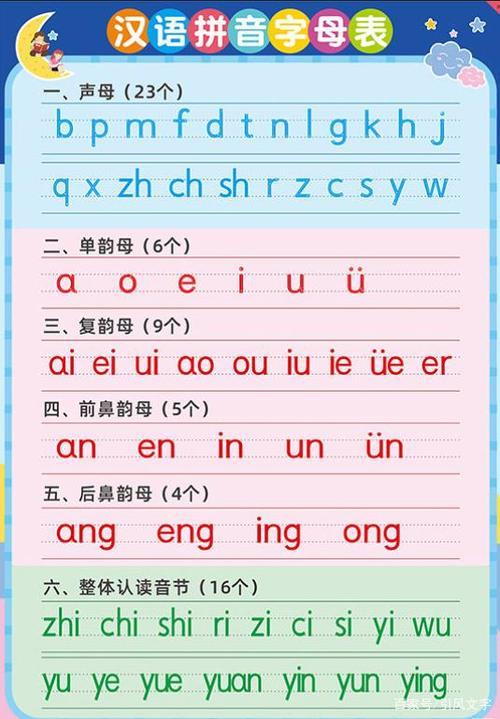 23 个声母24 个韵母拼读