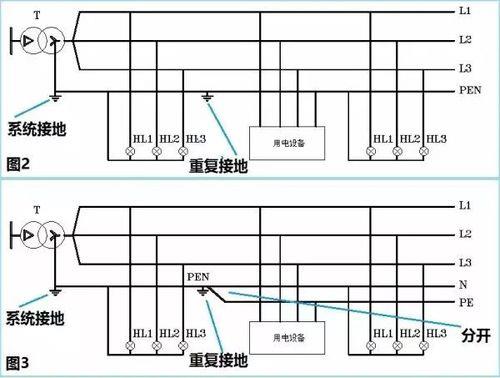 零线和地线电阻大什么原因