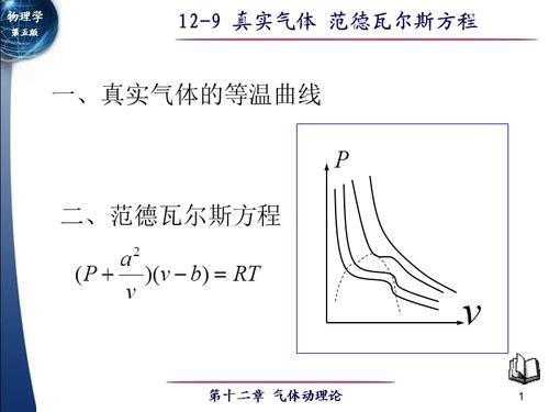 气体密度方程