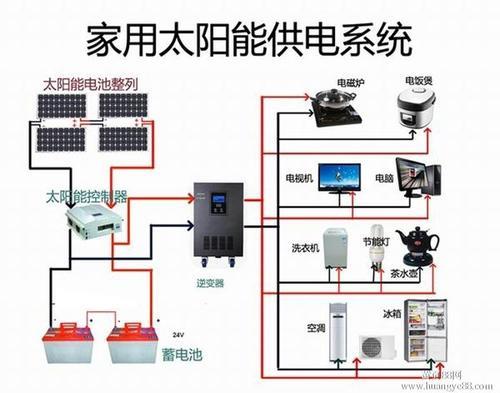 家用的供电系统是tns吗