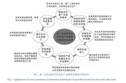 现代农业技术指哪些