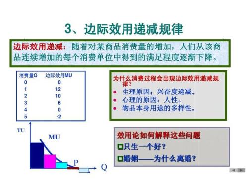 边际理论是什么意思