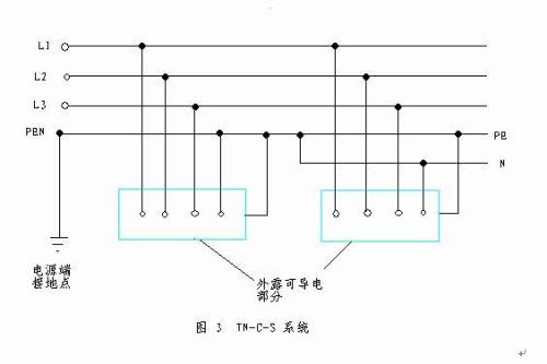 tns和tnc系统有什么区别