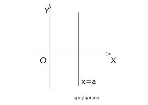 为什么平行于y轴的直线解析式是x=a