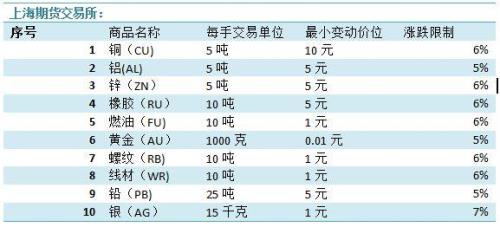 6000000000克是多少吨
