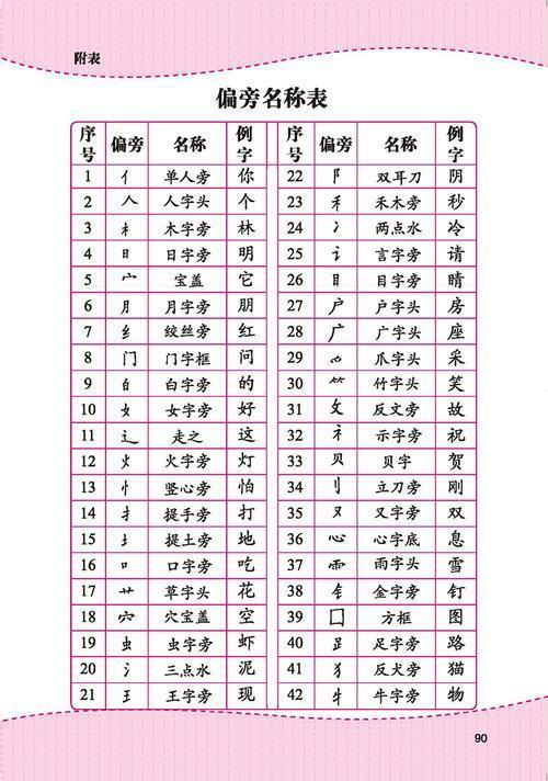 归的部首读什么