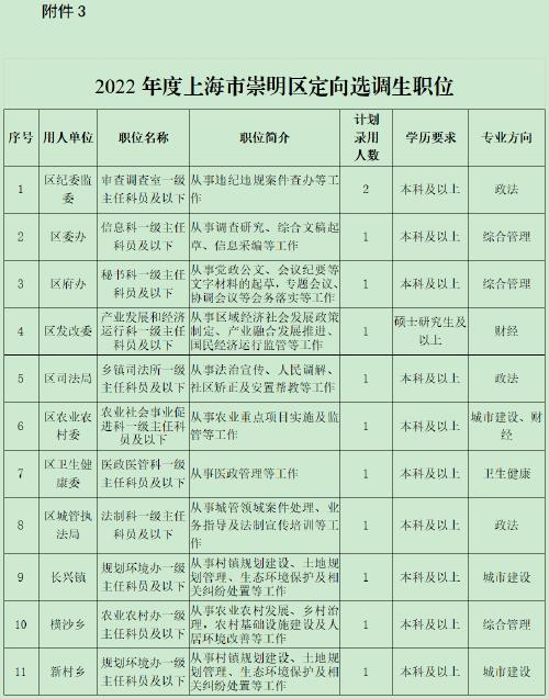 省选调生报考的必须条件