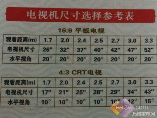 客厅3.5米买多大尺寸电视合适