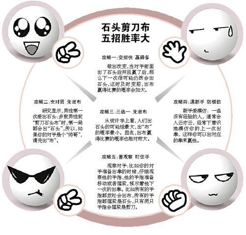 荣耀战魂为什么叫石头剪刀布