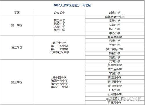 天津市内六区人口总数