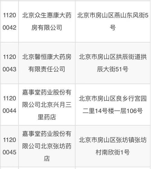 南昌居民医保该到哪个药店买药