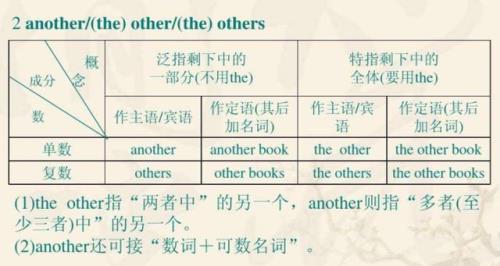 class two 单数还是复数