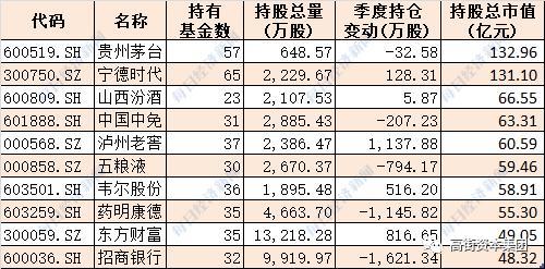 重金属基金有哪些