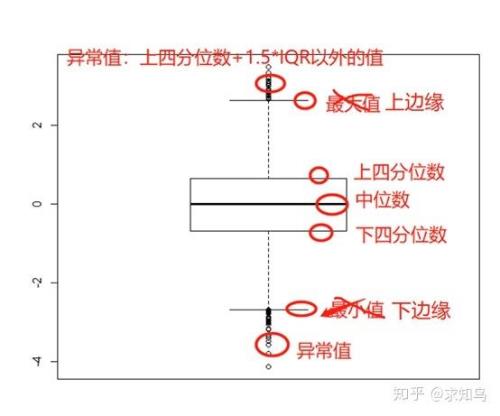 分位数是什么意思
