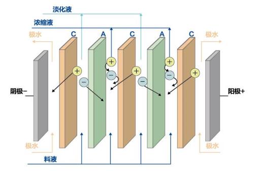 扩散渗析的基本原理