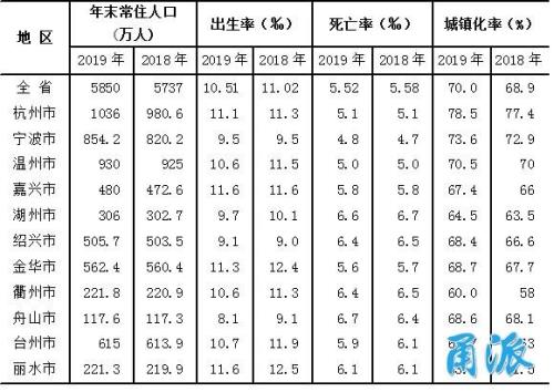卢姓人口多少2019年