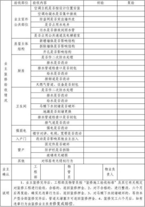 验收表要几份