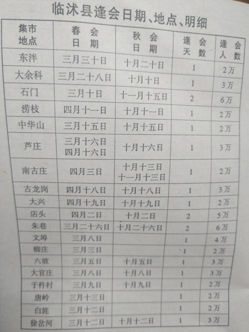 北京沙河镇大集的位置与时间