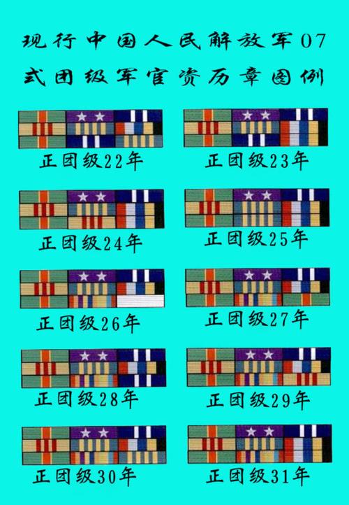 资历章排列方法