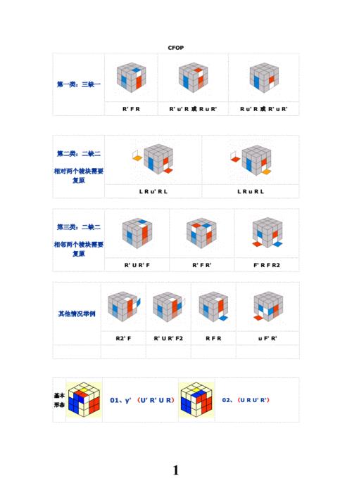 三阶魔方六面十字公式口诀