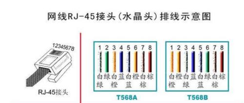 五芯电缆线线序
