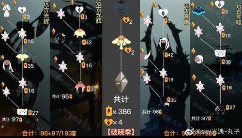 光遇花蕊季持续多久