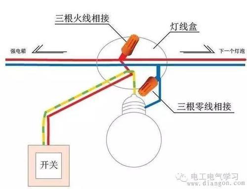 共用线是火线还是零线