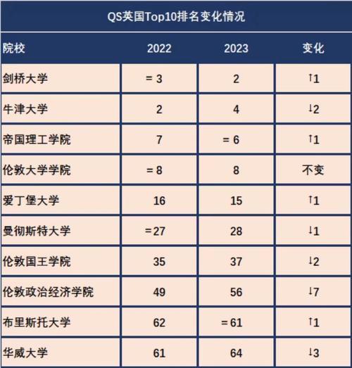 威斯康星大学麦迪逊分校qs排名