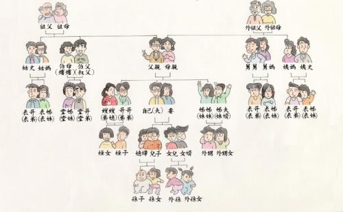 亲戚该怎么称呼