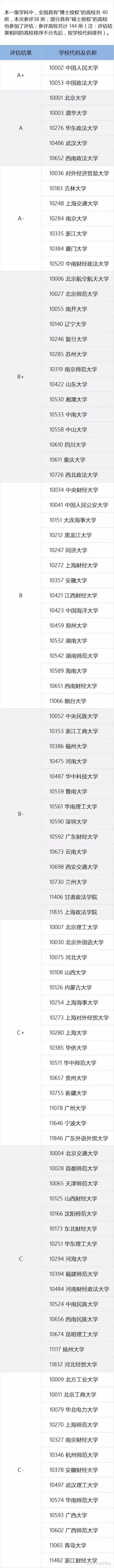 北大比较俗的称呼