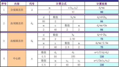 电子齿轮比的超详细计算方法