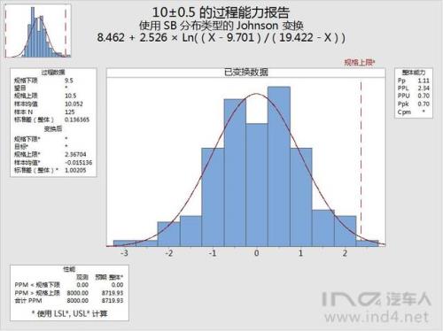 正态分布p值是什么意思