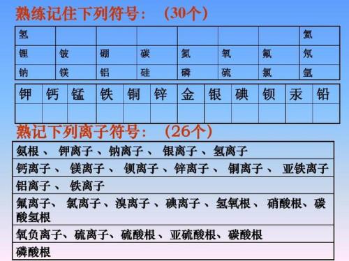九个铝离子化学符号