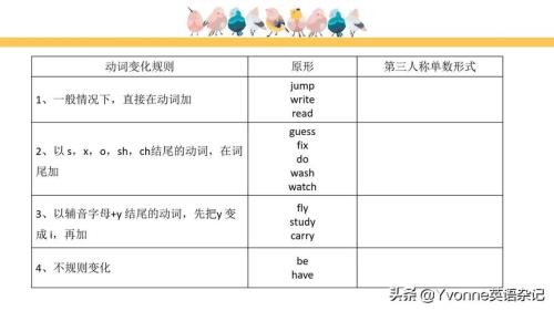 哪些频率副词没有第三人称单数