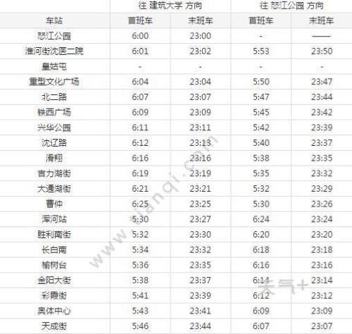2023沈阳地铁运营时间