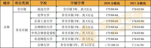 专硕一年学费多少