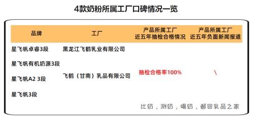 有机a2奶源和普通奶源区别