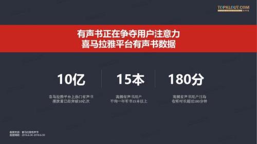 喜马拉雅只能听吗