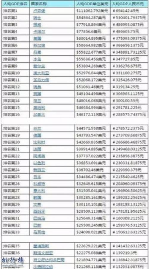 2018年世界前五大经济体排名