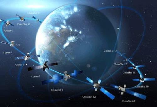 地球同步卫星轨道高度是多少